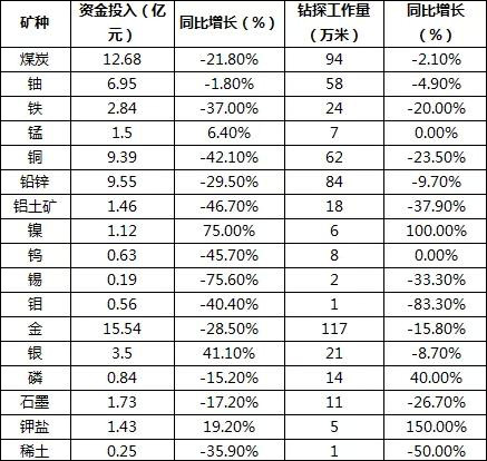 2018年我国新发现铝土矿产地9处，新增储量1.31亿吨