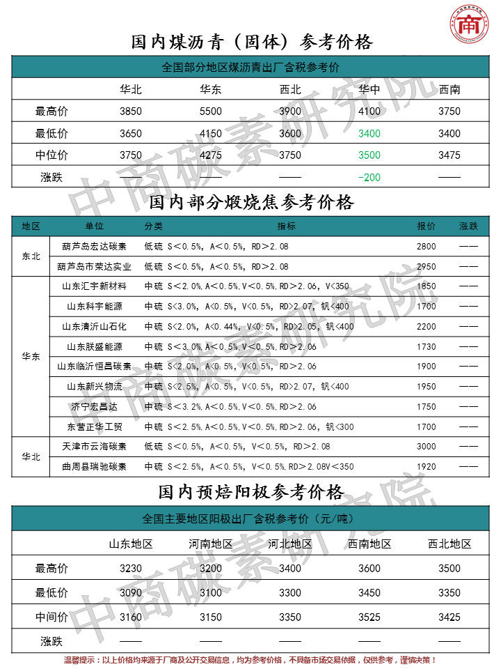 中商报价|2019.06.28（周五）：洛阳复产，主营单位稳定；锦西结算价出台，大幅度下跌