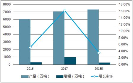 国内铝土矿市场即将面临结构转折