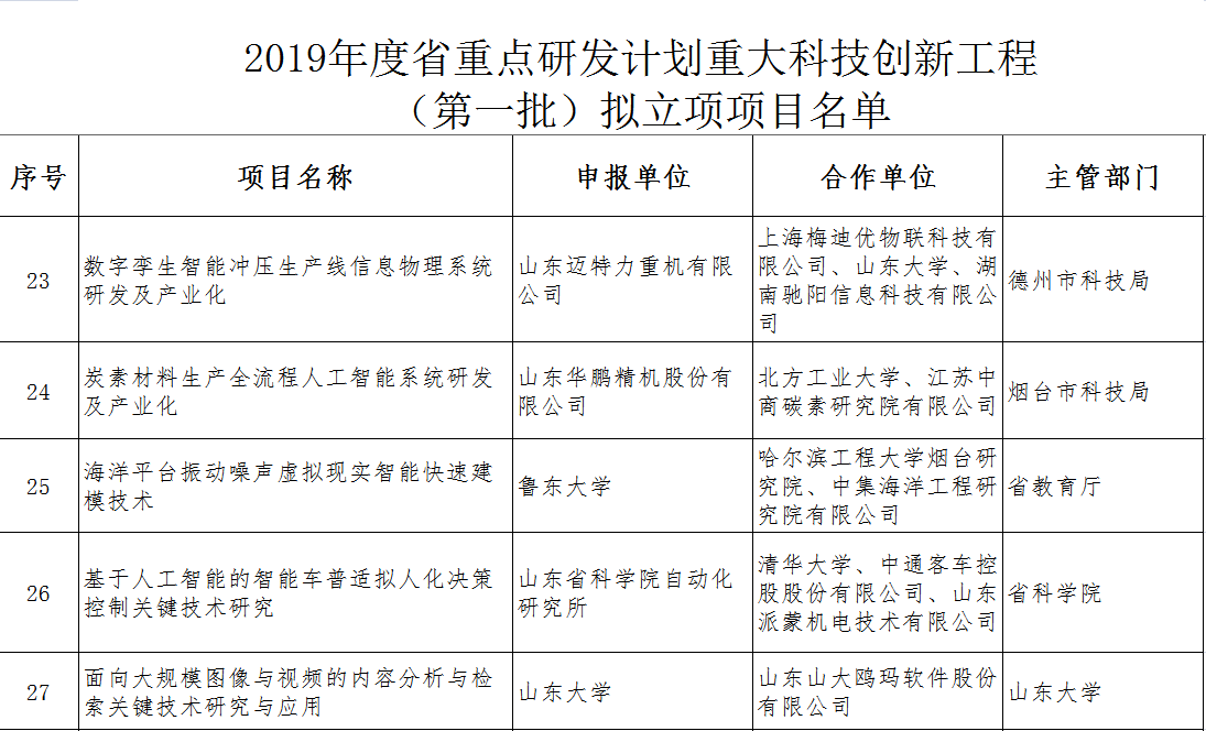 “炭素材料生产全流程人工智能系统研发及产业化项目”正式获批