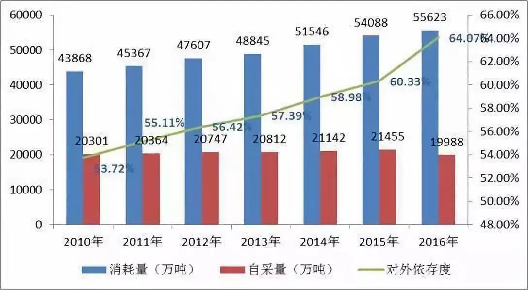 中石油发现10亿吨级大油田！还有万亿方页岩气大气区