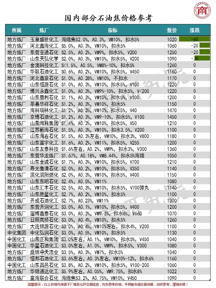 【中商报价】2019.10.16·A00铝均价上涨110元/吨