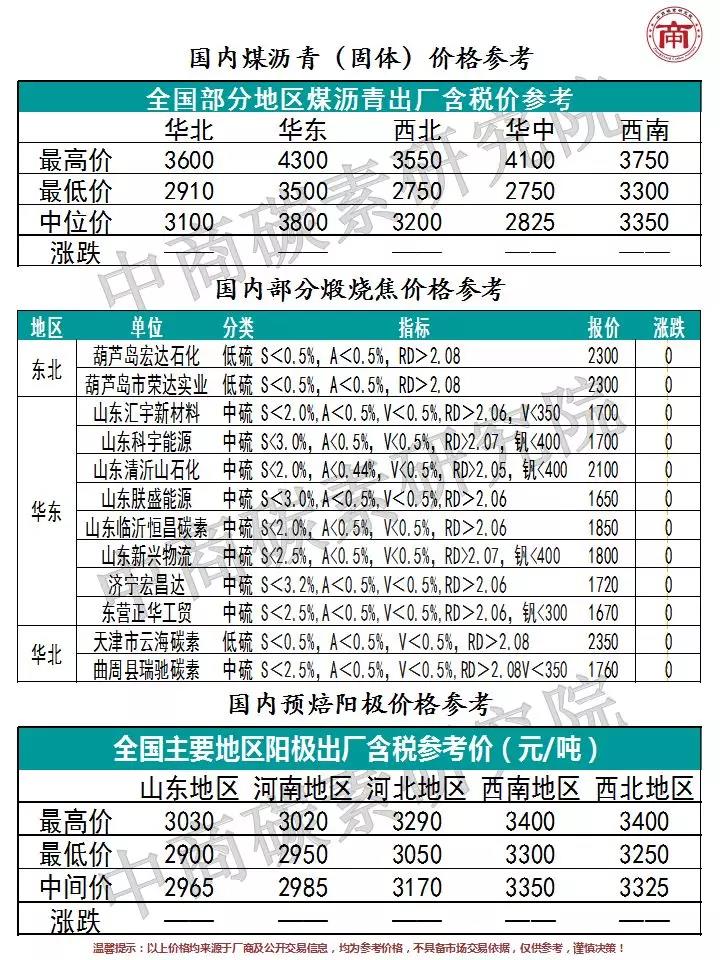 【中商报价】2019.10.18.三家石油焦炼厂价格下调，短期内稳弱运行