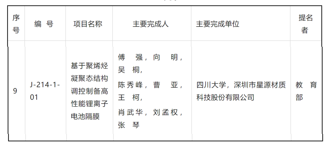 【热度】负极、有色行业多个项目荣获2023年度国家科学技术奖